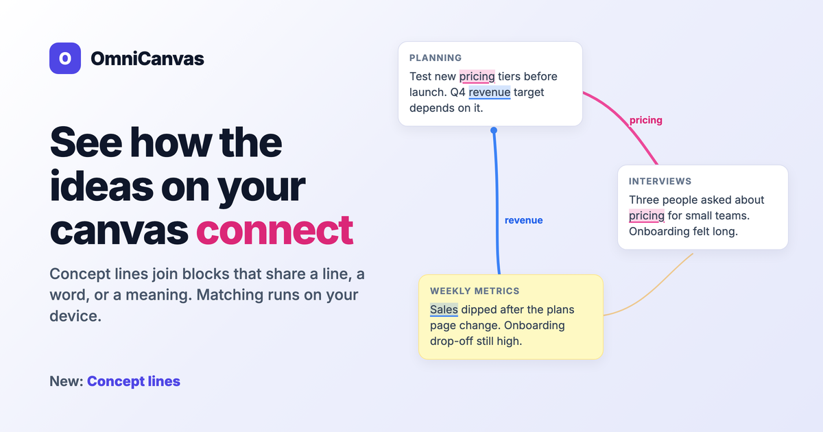 Concept Lines: See How the Ideas on Your Canvas Connect