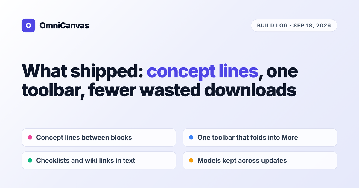 What Shipped: Concept Lines, One Toolbar, and Fewer Wasted Downloads