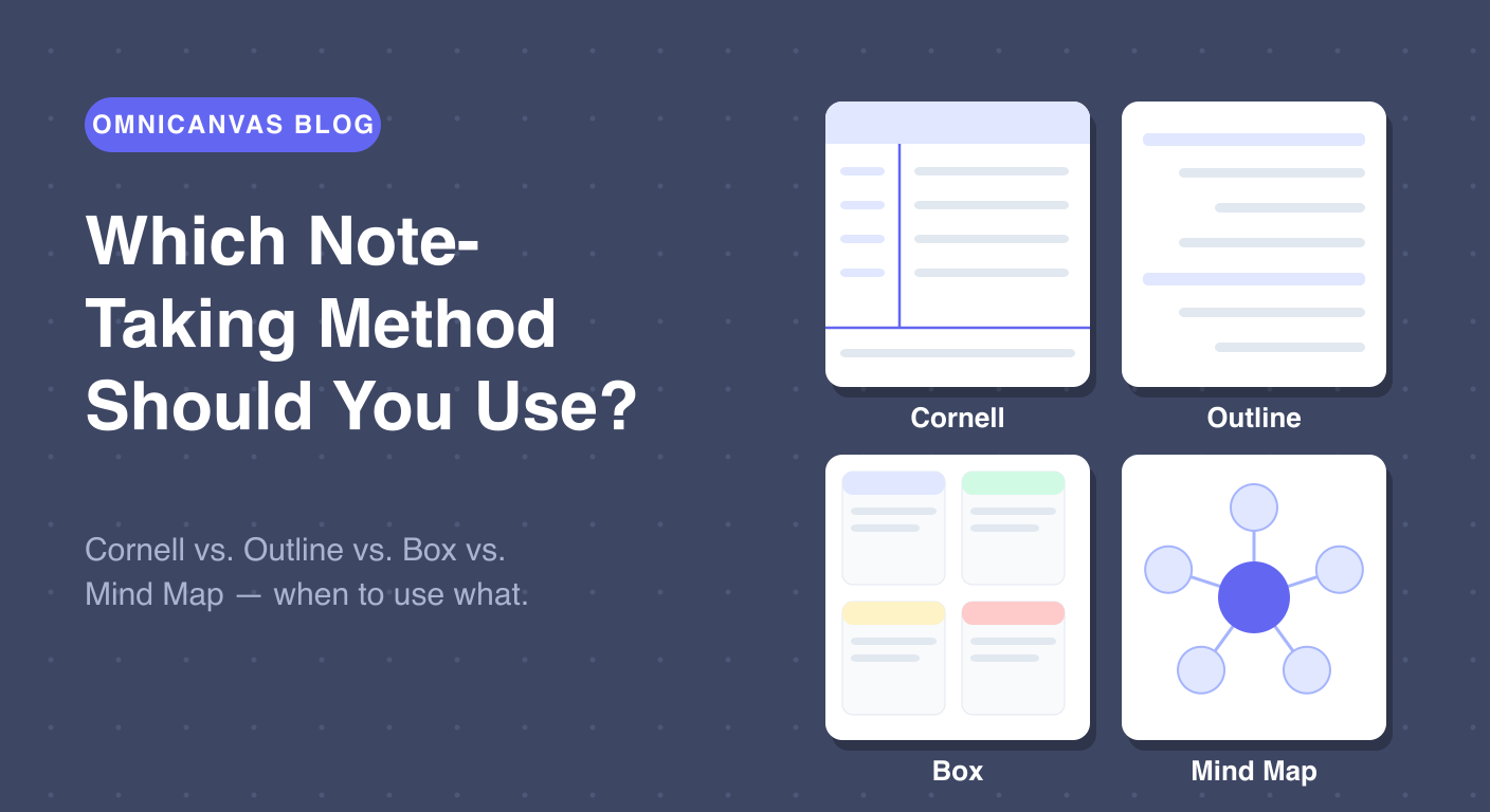 Cornell vs. Outline vs. Box vs. Mind Map: Which Note-Taking Method Should You Use?